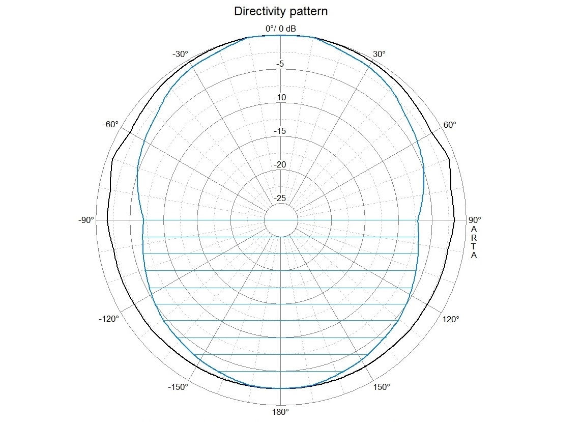 80Hz Polar graph